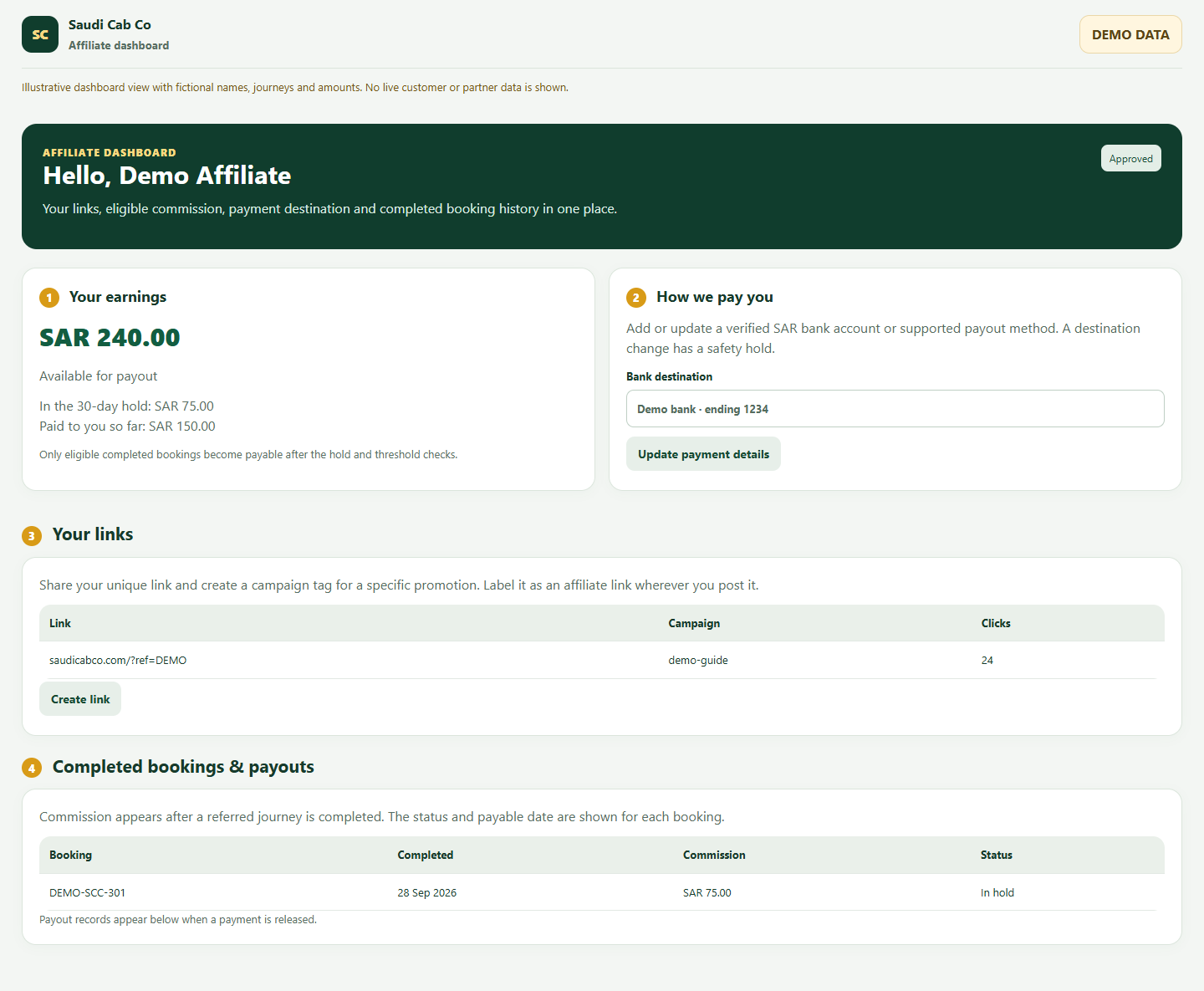 Annotated Affiliate dashboard desktop demo view