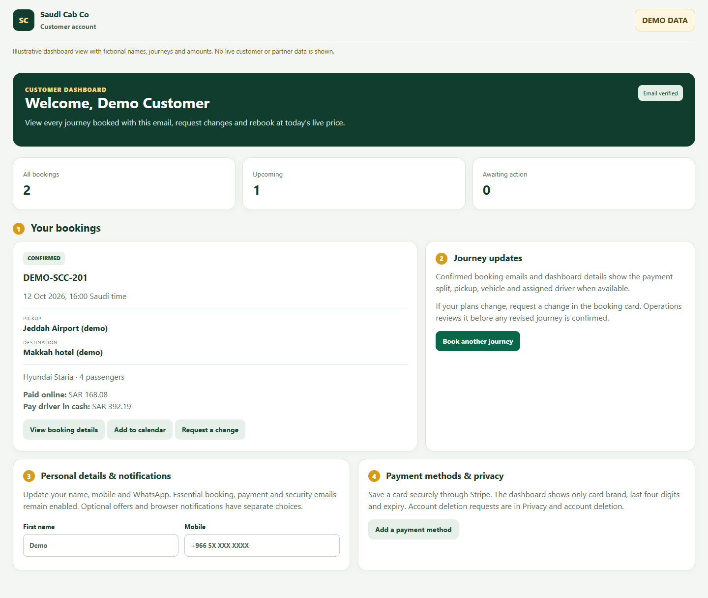 Annotated Customer dashboard desktop demo view
