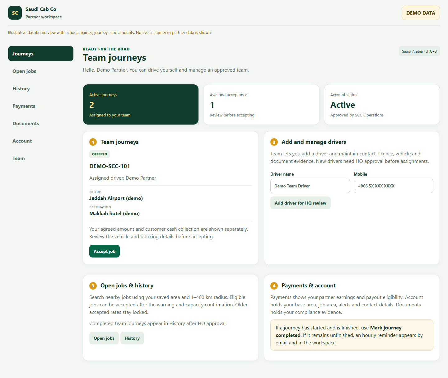 Annotated Partner dashboard desktop demo view